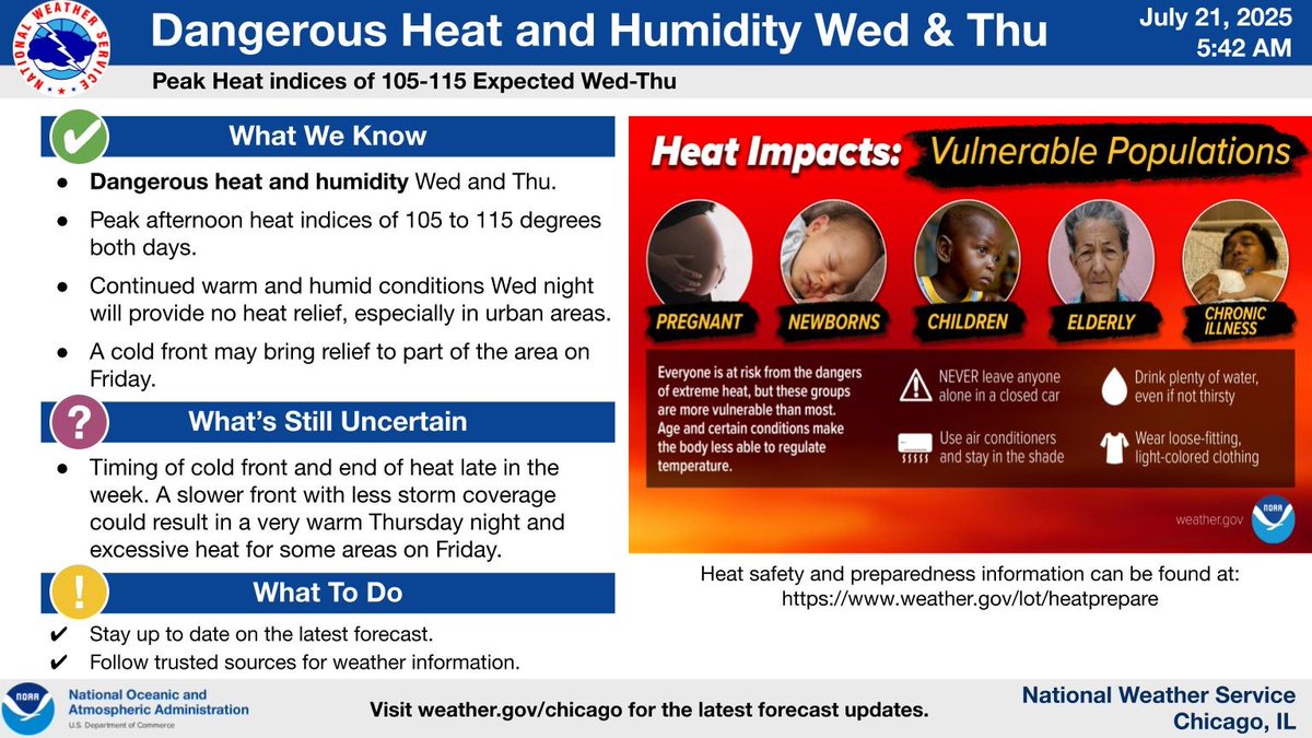 NWSChicago's tweet image. Dangerous heat index values of 105 to 115 degrees are expected Wednesday and Thursday. This stretch of heat will also include very warm conditions Wednesday night and possibly Thursday night. Stay up to date on the latest forecast.