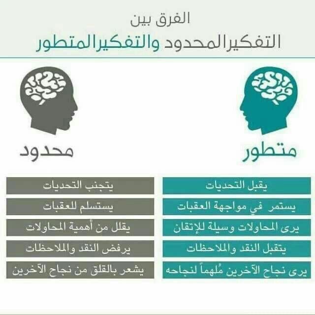 📍الفرق بين : التفكير المحدود VS التفكير المتطور 🔥.