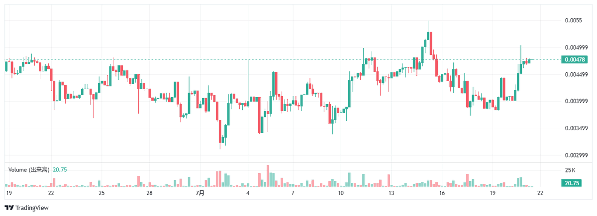 JOJO_cryptoinfo's tweet image. ãæèœã®ãã¬ã€ã€ã¯ç±ãã®ãïŒïŒæåŸ
ã§ãããã€ã³ãã培åºèå¯ã
@Starfall_EN
ã²ãŒã ã玹ä»ããŠãããšãã³ã¡ã³ããDMãªã©ã§ãããããªå£°ãããã ããŸã
ãããã¯ç±ãã®ãïŒãããŸã éã«åãã®ãïŒã
ä»åã¯ãèªåããã®ã²ãŒã ã§ã©ããªå¯èœæ§ã远ã£ãŠããã®ãïŒãšããéšåãèªãããâŠ