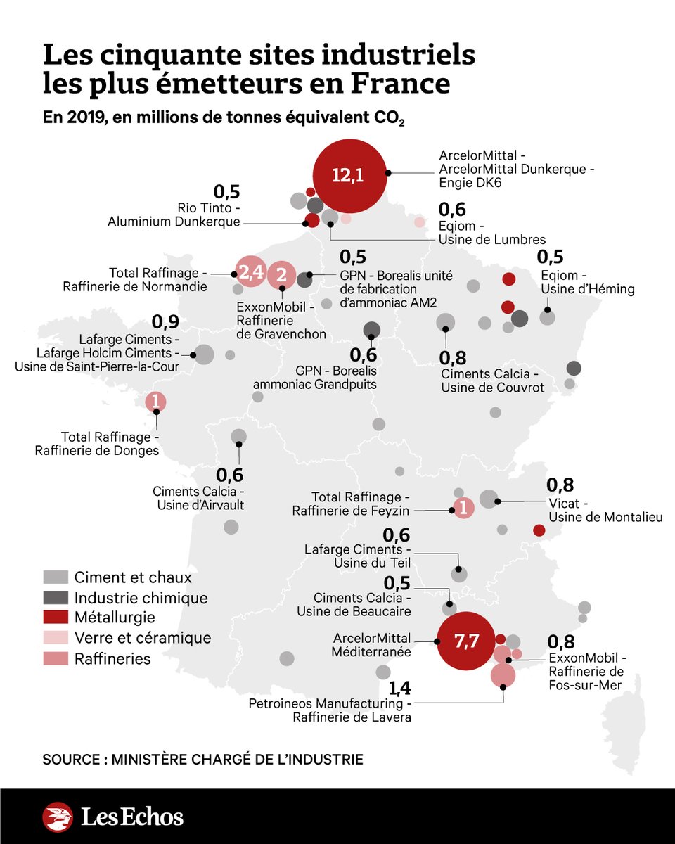 🏭 « On va entrer dans le dur » : dans les coulisses de la décarbonation des usines françaises ➡️ trib.al/u0kt9cw