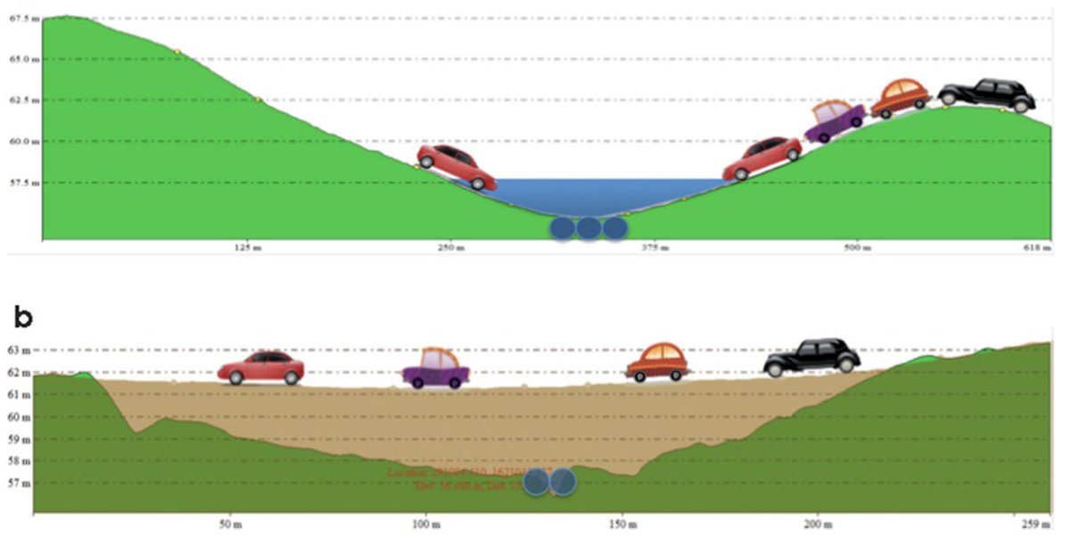nababaha's tweet image. Ang totoong dahilan kung bakit binabaha ang mga kalye na nakikita natin ngayon sa social media. Daanan talaga siya ng tubig pero nilapatan natin ng kalye.
For more information please read Street floods in Metro Manila and possible solutions sciencedirect.com/science/articl…
@upsystem…