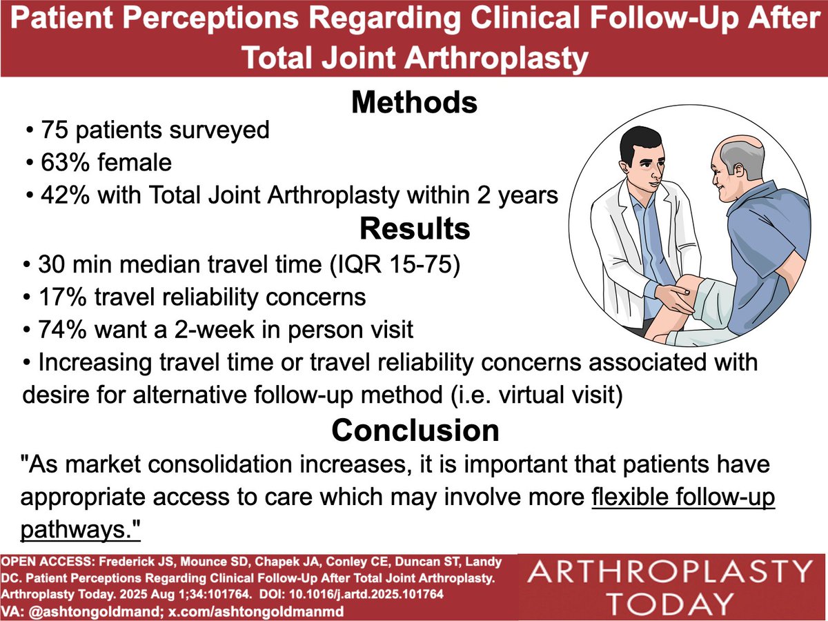 Arthroplasty Today (@arthrotoday) on Twitter photo The doctor will see you now...if you want.
Do all patients need in-person post-op visits?
<a href="/drduncan07/">Stephen Duncan, MD</a> <a href="/Bloch_ortho/">Benjamin Bloch</a> <a href="/DrChadKrueger/">Chad A Krueger, MD, FAAOS</a> @hepinstallMD
arthroplastytoday.org/article/S2352-…
VA: <a href="/ashtongoldmanmd/">Ashton Goldman, MD, FAAOS</a> The doctor will see you now...if you want.
Do all patients need in-person post-op visits?
<a href="/drduncan07/">Stephen Duncan, MD</a> <a href="/Bloch_ortho/">Benjamin Bloch</a> <a href="/DrChadKrueger/">Chad A Krueger, MD, FAAOS</a> @hepinstallMD
arthroplastytoday.org/article/S2352-…
VA: <a href="/ashtongoldmanmd/">Ashton Goldman, MD, FAAOS</a>
