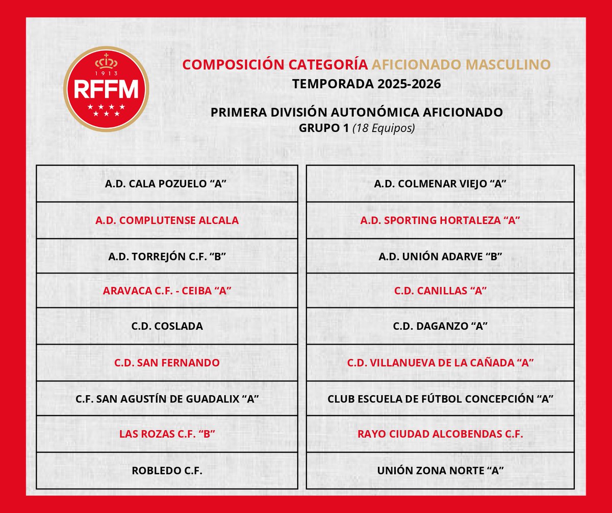 RFFM_oficial's tweet image. ⚽ Configurados los dos grupos competicionales para la temporada 2025-2026 en la categoría PRIMERA DIVISIÓN AUTONÓMICA AFICIONADO

👉🏻 3⃣6⃣ equipos competirán en la máxima categoría territorial de la RFFM