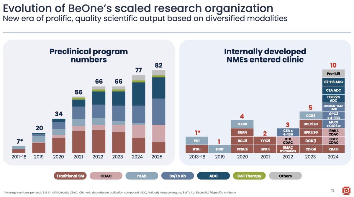 BowTiedBiotech 🧪🔬🧬 tweet media