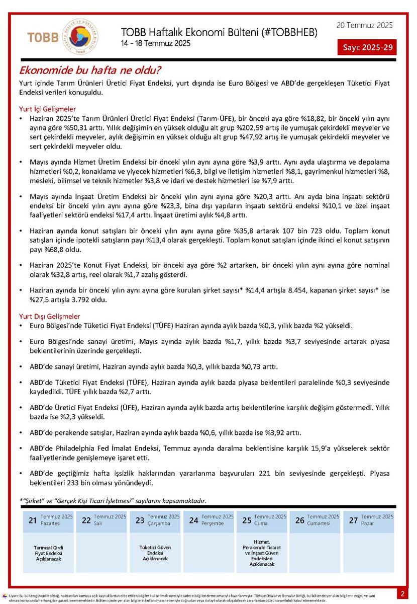 14 - 18 Temmuz 2025 Tarihleri arasında Türkiye ve Dünya ekonomisinde yaşanan güncel gelişmelerin yer aldığı TOBB Haftalık Ekonomi Bülteni yayımlandı.

Bültene ayrıca: tobb.org.tr/ekonomibulteni linkinden de ulaşabilirsiniz.