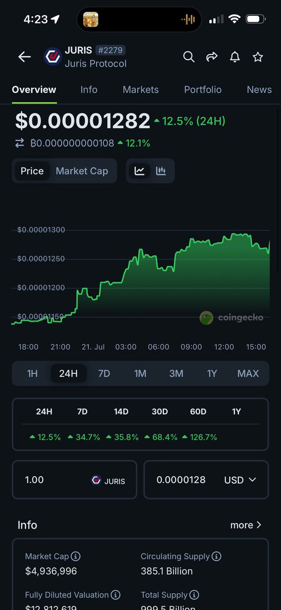 rupeshvmhatre's tweet image. Was @frag_dude correct about 10M #Juris market cap? It is just keep pushing hard. ❤️ #lunc #ustc #TerraClassic @JurisProtocol @edTreb001