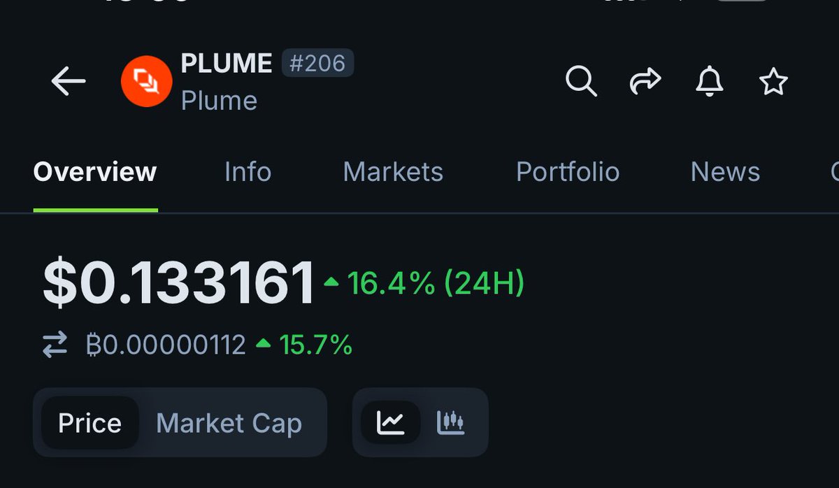 kriptobi's tweet image. ✅ $PLUME sevdiğim geleceğini parlak gördüğüm RWA’ların başında geliyor hatta kendi ağı olan RWAFi olarak karşımıza çıkan bir proje.
▪️Ekip yakın zamanda güzel bir adım atarak erken destekçiler ve çekirdek yatırımcılar için token'ların kilidini açma süresi 6 ay ertelemişti.
•…