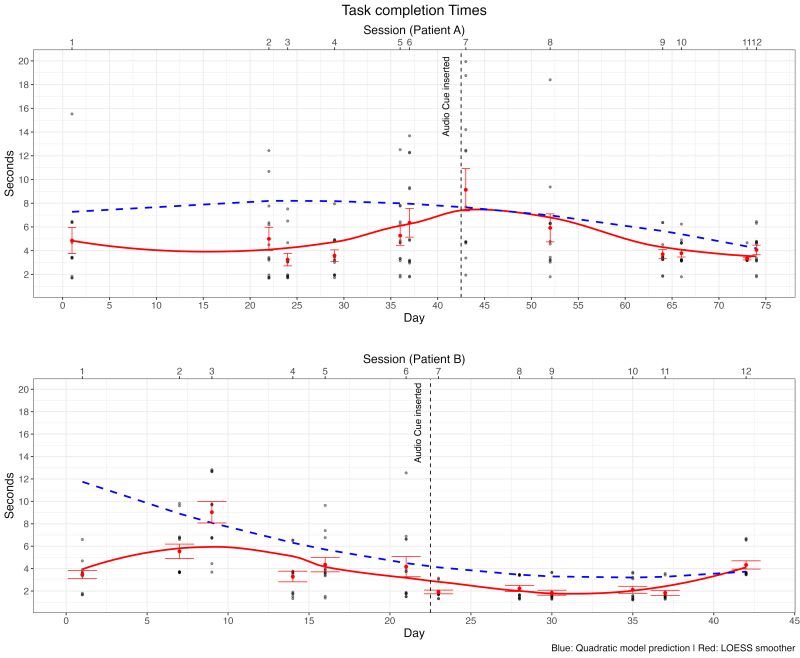 Andy (@andrewdanso) on Twitter photo Can VR support post-stroke cognitive screening & improve patient engagement?
Our new <a href="/JMIR_XR/">JMIR XR and Spatial Computing</a> study explored this via a custom VR task using spatial audio + visual cues. We found:
- Feasibility/patterns of attentional bias
- High usability
In press: doi.org/10.2196/72439 Can VR support post-stroke cognitive screening & improve patient engagement?
Our new <a href="/JMIR_XR/">JMIR XR and Spatial Computing</a> study explored this via a custom VR task using spatial audio + visual cues. We found:
- Feasibility/patterns of attentional bias
- High usability
In press: doi.org/10.2196/72439