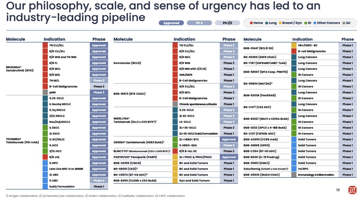 BowTiedBiotech 🧪🔬🧬 tweet media