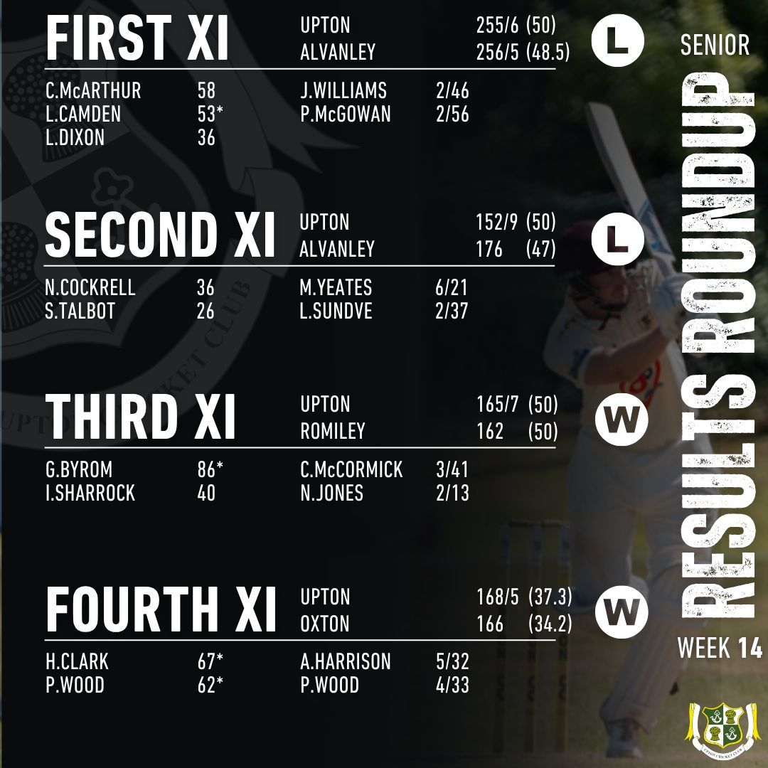 𝗦𝗘𝗡𝗜𝗢𝗥 𝗥𝗘𝗦𝗨𝗟𝗧𝗦 𝗥𝗢𝗨𝗡𝗗𝗨𝗣...