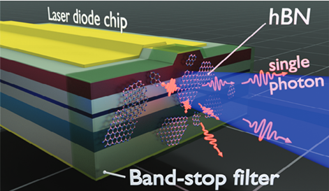 LUMSatUW (@lumsatuw) on Twitter photo A project "Electrically powered compact single photon sources" has just been launched! It is carried out jointly by the Faculty of Physics at UW <a href="/physics_UW/">Wydział Fizyki Uniwersytetu Warszawskiego</a>, the Institute of Physics at <a href="/p_lodz_pl/">Politechnika Łódzka</a>, and the Institute of High Pressure Physics PAS. More at: singlephoton.fuw.edu.pl A project "Electrically powered compact single photon sources" has just been launched! It is carried out jointly by the Faculty of Physics at UW <a href="/physics_UW/">Wydział Fizyki Uniwersytetu Warszawskiego</a>, the Institute of Physics at <a href="/p_lodz_pl/">Politechnika Łódzka</a>, and the Institute of High Pressure Physics PAS. More at: singlephoton.fuw.edu.pl