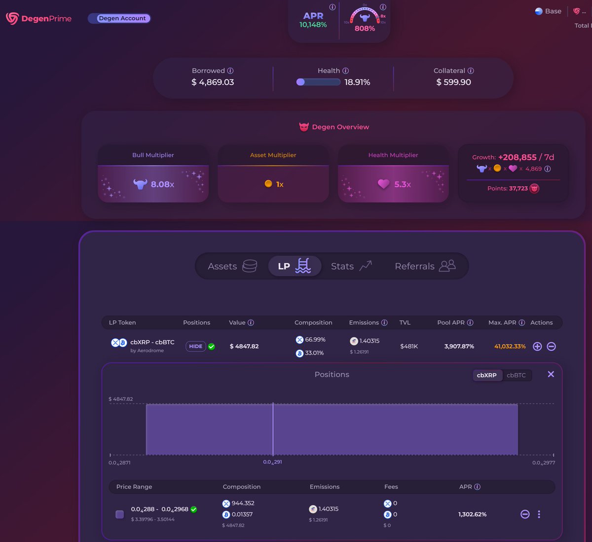 DegenPrimeDefi's tweet image. Think the #xrparmy has figured it out yet?
They can:
📈 go 10x long $XRP
🤑 print money via @AerodromeFi
💱 swing trade while doing it
Only on @base