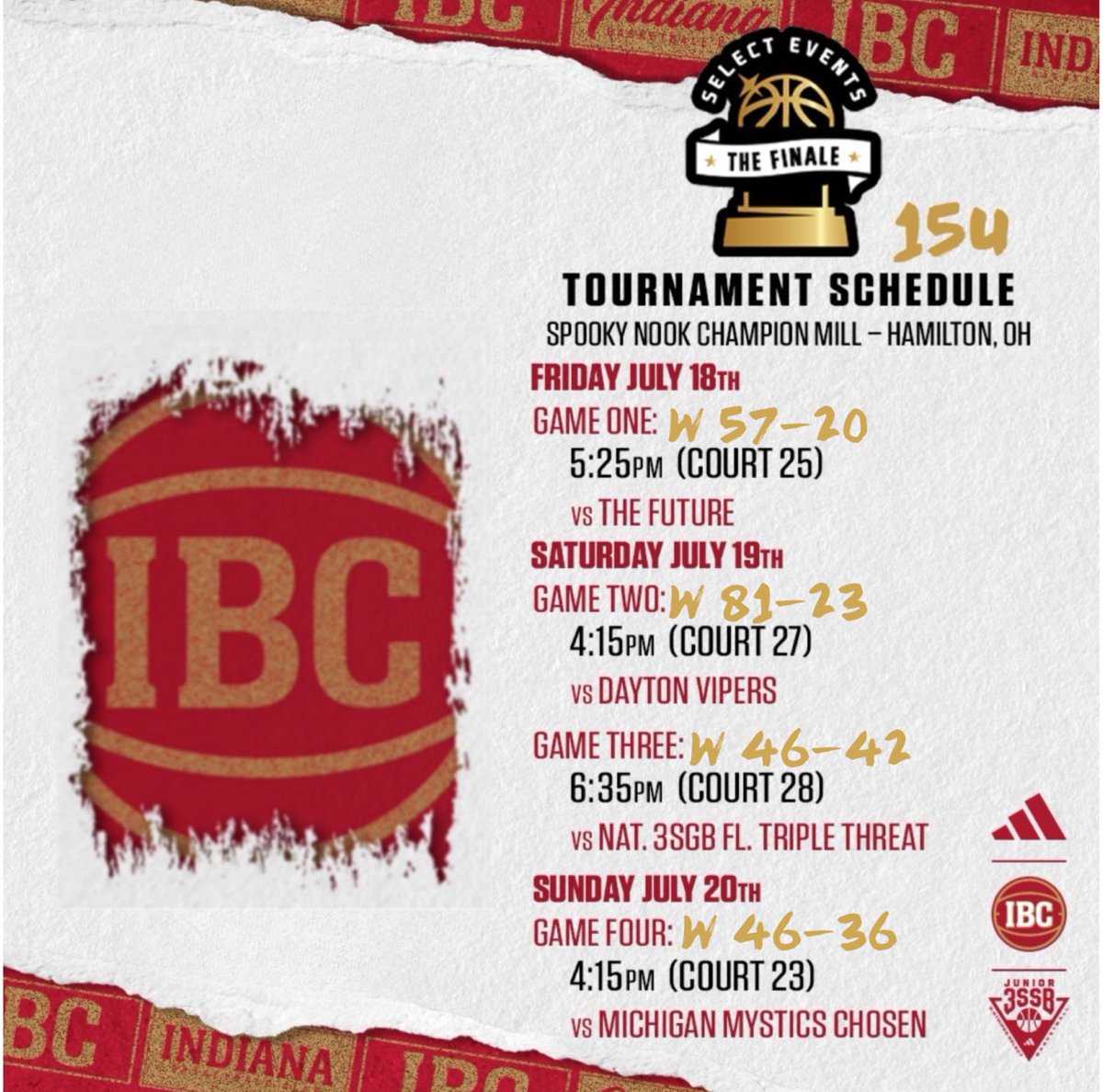 IBC14uMiller's tweet image. 4-0 pool play #1 overall seed!