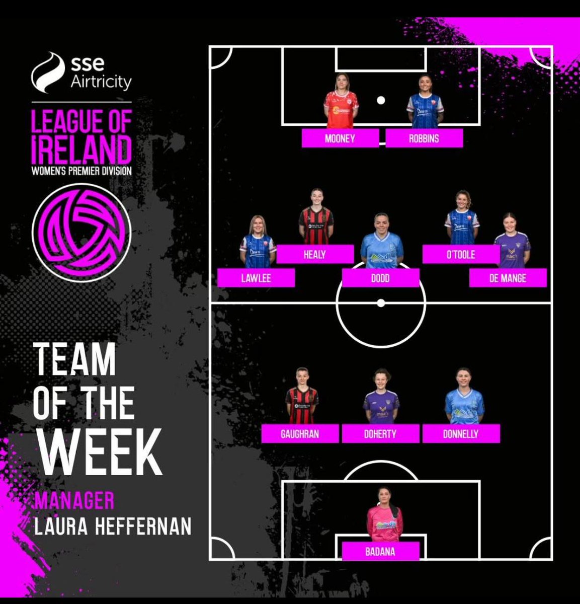 Well done to Leah Donnelly, Eve Badana, Keelin Dodd and manager Laura Heffernan who all feature in team of the week. 🌊