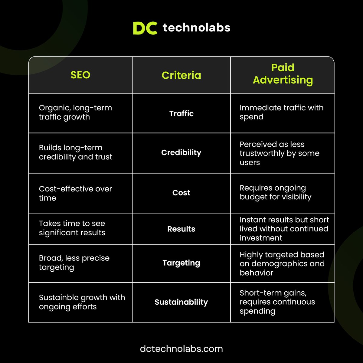 DC technolabs | Web Design Agency tweet media