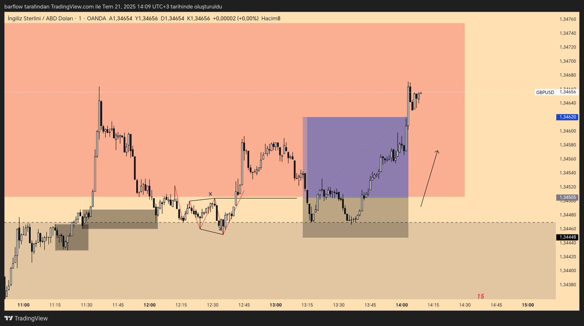 traderpac's tweet image. #GBPUSD 2rr