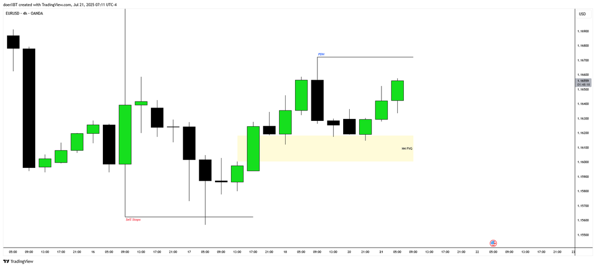 doerXBT's tweet image. #EU 

🔒2RR

No need to trade monday, leave it to me, I love mondays