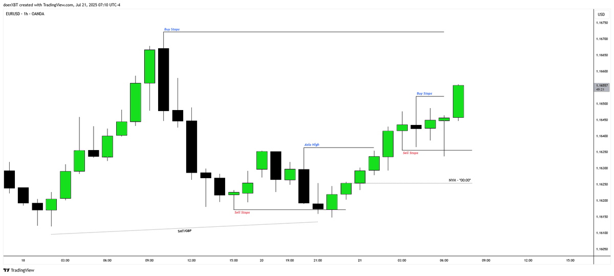 doerXBT's tweet image. #EU 

🔒2RR

No need to trade monday, leave it to me, I love mondays