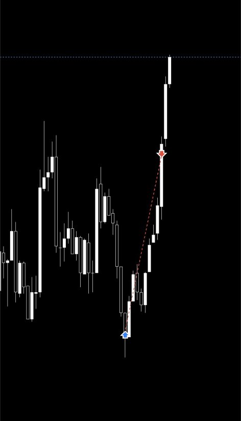 doerXBT's tweet image. #EU 

🔒2RR

No need to trade monday, leave it to me, I love mondays