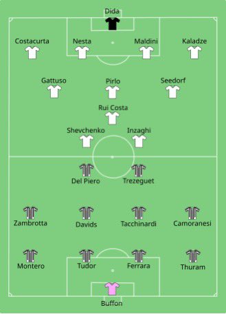 martics97's tweet image. And after they call us nostalgia merchants…
UCL in 2000s was clearly something else in matter of aura
Just the example of the 2003 final at Old Trafford… so many legends