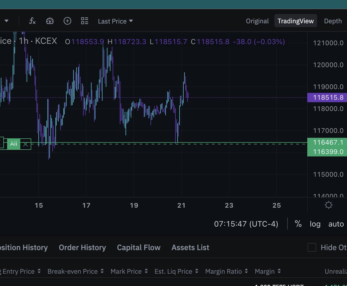 jayson_casper's tweet image. Shoutout to the CasperCrew Discord community! Once again, the plan was made, the trade was taken, community was notified when I entered & the profits were LOCKED in!!
Literally NAILED the exact bottom on this one!!!
Join the community jaysoncaspertrading.com