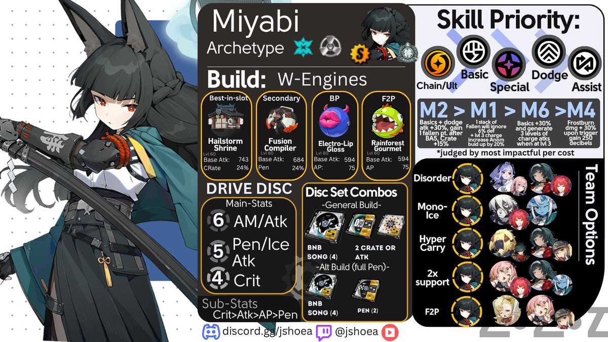Jshoea1's tweet image. [ ZZZ 2.1  Miyabi Updated Guide ]
△Full Build + Disc Variations + Simplified Look
△More Team Options + Mindscape Evaluation

Join us on Twitch for our 2.1 Summer Skin Giveaway~!
twitch.tv/jshoea &amp;lt;-- follow us now

#zzzero #ZenlessZoneZero #zzzguide #Miyabi