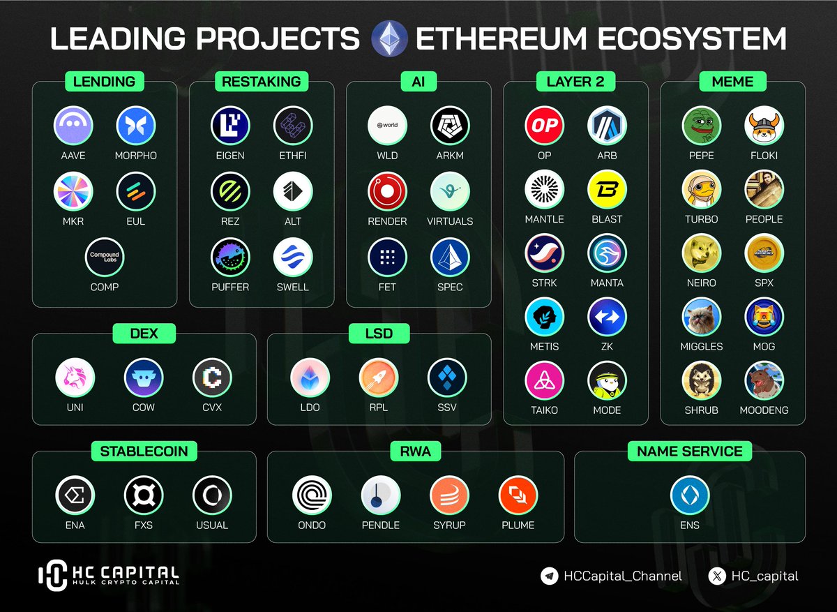 ustadsplinter34's tweet image. Ethereum boğasında likiditenin kayacağı $eth ekosistem projeleri.
Yer işaretlerine ekleyin işinize yarar.