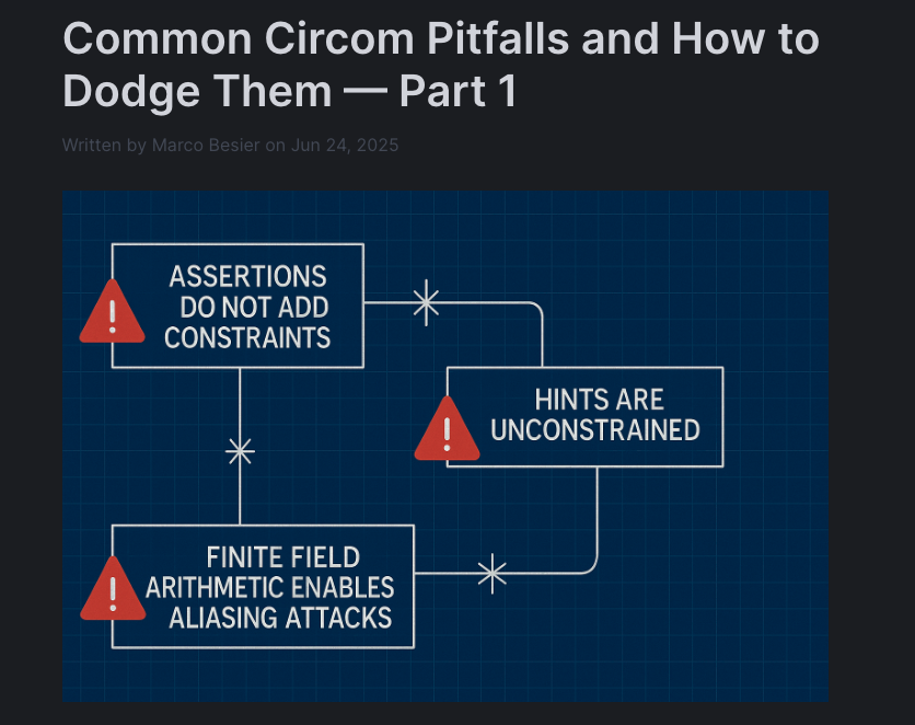 chrisdior777's tweet image. If you’re building ZK circuits, best to BOOKMARK this:
Circom is a domain-specific language (DSL) for writing constraint systems in ZK proofs but it’s easy to mess up.
This article breaks down the most common mistakes devs make and how to avoid them.
blog.zksecurity.xyz/posts/circom-p…