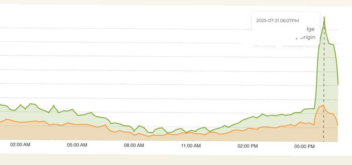 We are currently experiencing an extraordinary surge in website traffic due to the overwhelming response to our $1 Plan.

This unprecedented level of interest has temporarily impacted the performance of the GFT website

Our team is actively upgrading our servers to accommodate
