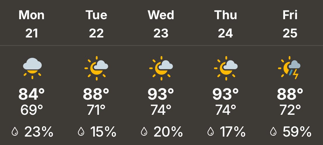 The last full week of July is here and it will be hot and humid.  Stay hydrated and take breaks out of the heat.
