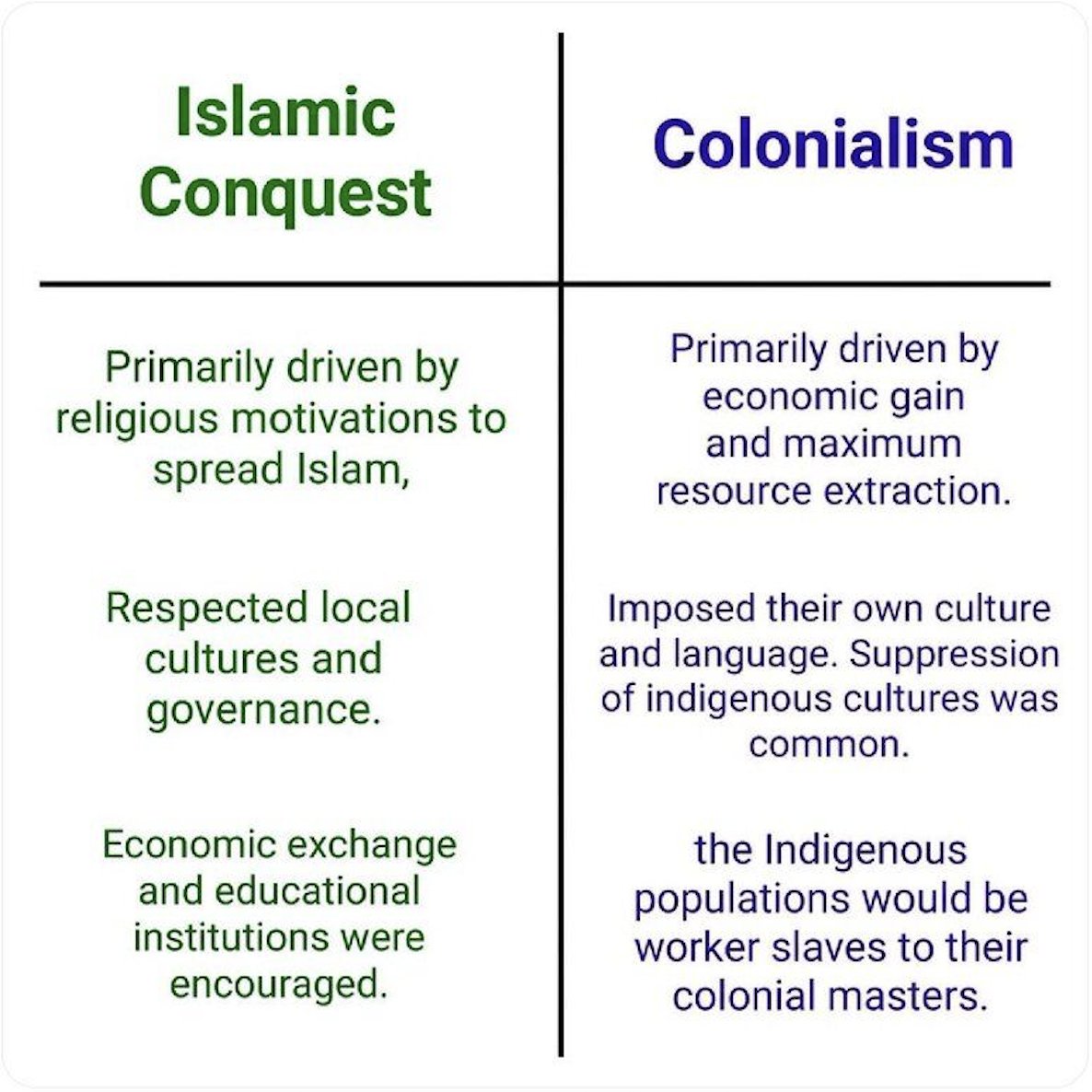 freemonotheist's tweet image. The difference between conquest and colonialism