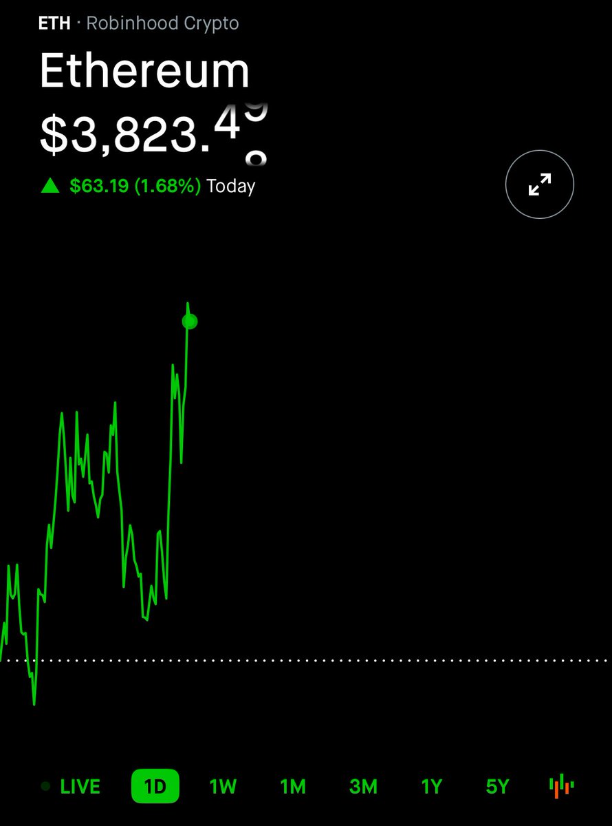 PurdyFinances's tweet image. ETH. 

Do you feel it?
