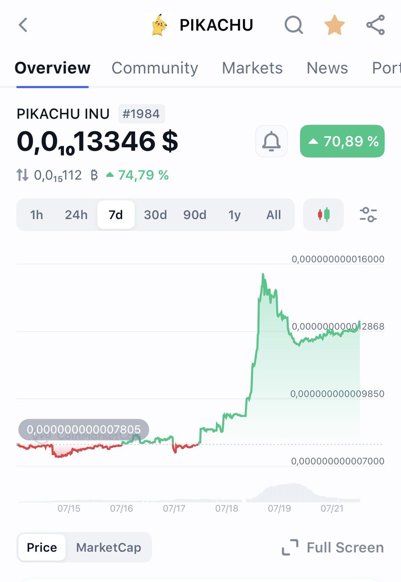 #Pikachu is electrifying the crypto world as the new Shiba Inu! ⚡️🚀 This adorable powerhouse is ready to smash all records and take the market by storm! 🌩️ The Pikachu community is growing stronger every single day, with fans and investors uniting to spark a revolution! 💪😍