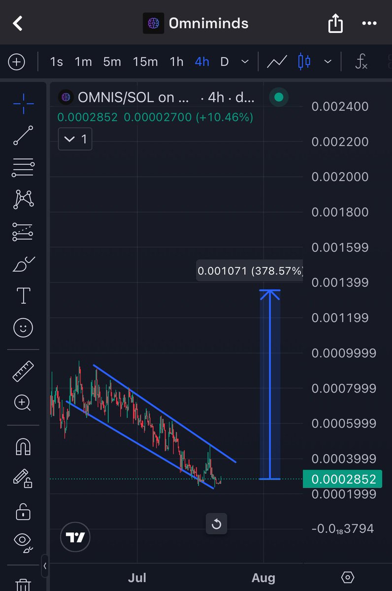 CryptoGemRnld's tweet image. $OMNIS @omnimindsai
Did a lot of amazing work lately! One of the best AI AGENT that we really need to jump on it.
With their tech & everything, this gem undervalued , it just sitting on $277K mcap !
10x easy !
Ca : G6iRK8kN67HJFrPA1CDA5KZaPJMiBu3bqdd9vdKBpump