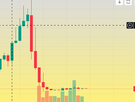 im_hirenmistry's tweet photo. Ise kehte hai ulta #multibagger stoock jo aapko #katora lene ke liye majboor kar dega
Koi bata payega naam??
#hirentrades 😈
#stocknottobuy
#loss
#selling
#bank https://t.co/6l63nupKYY