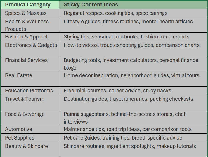 Sticky content is something that makes users keep coming back to the website. It could be reference content, educative or even humour

This helps gets better traffic thereby improving brand recall

Some examples shared here
#ContentIsKing #StickyContent