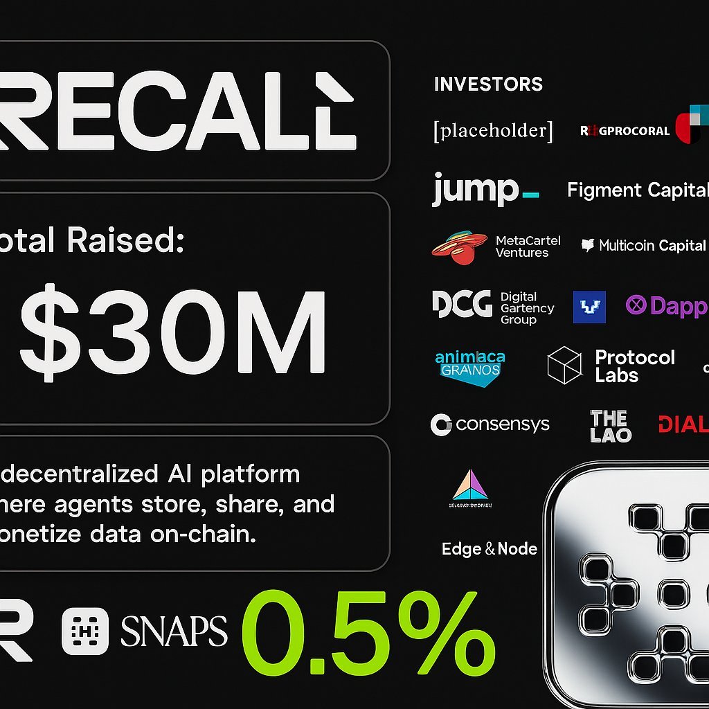 fanuel0605's tweet image. Here is the latest news about @recallnet testnet
Recall Network's testnet has surpassed 1.5M transactions and 200K accounts, indicative of strong community engagement. The testnet enables the sharing and monetization of knowledge on-chain by AI agents.
Recallnet's collaboration…