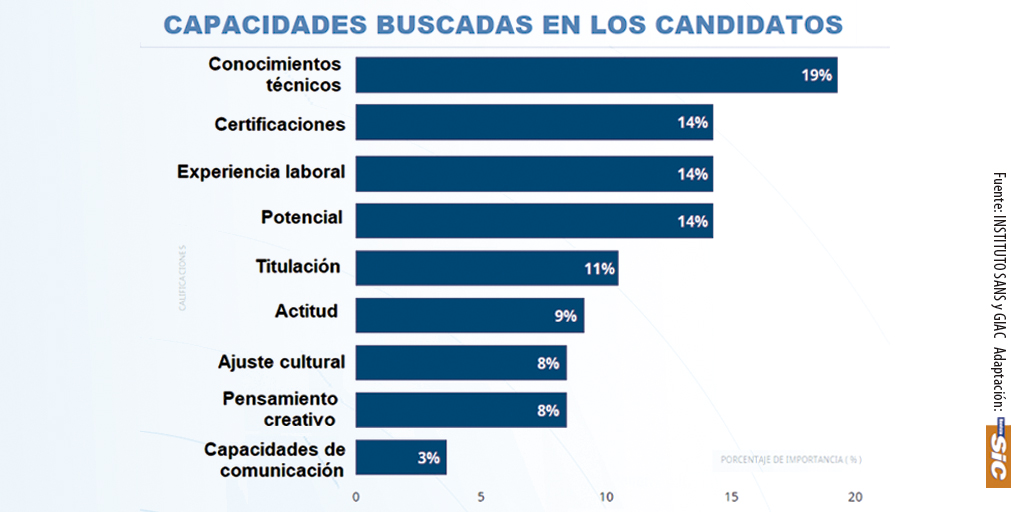 Revista SIC (@sicrevista) on Twitter photo No se trata de contratar más, sino de contar con mejores profesionales. Así de determinantes se muestran <a href="/SANSInstitute/">SANS Institute</a> y <a href="/CertifyGIAC/">GIAC Certifications</a> en un informe revelador, en SIC165, donde desmienten el mito de la gran falta de profesionales, con datos empíricos.
En revistasic.es/revista-sic-nu… No se trata de contratar más, sino de contar con mejores profesionales. Así de determinantes se muestran <a href="/SANSInstitute/">SANS Institute</a> y <a href="/CertifyGIAC/">GIAC Certifications</a> en un informe revelador, en SIC165, donde desmienten el mito de la gran falta de profesionales, con datos empíricos.
En revistasic.es/revista-sic-nu…