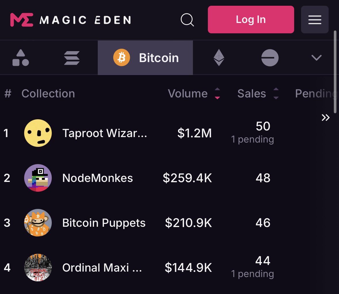 SirGnarlGnomie's tweet image. If ETH NFTs move, Ordinals are certainly moving too
You guys talk about @udiWertheimer enough that TW is one that will always be in that big dawg movement
If NFT szn comes things will get furiously silly on BTC