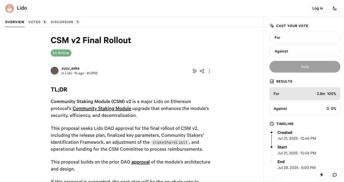 LidoFinance's tweet image. The evolution of Lido for home stakers
A Snapshot vote seeking DAO approval for the rollout of CSM v2 is live.
snapshot.box/#/s:lido-snaps…
If approved, the next step will be an on-chain vote to upgrade CSM, followed by a coordinated rollout of measures outlined in the proposal.