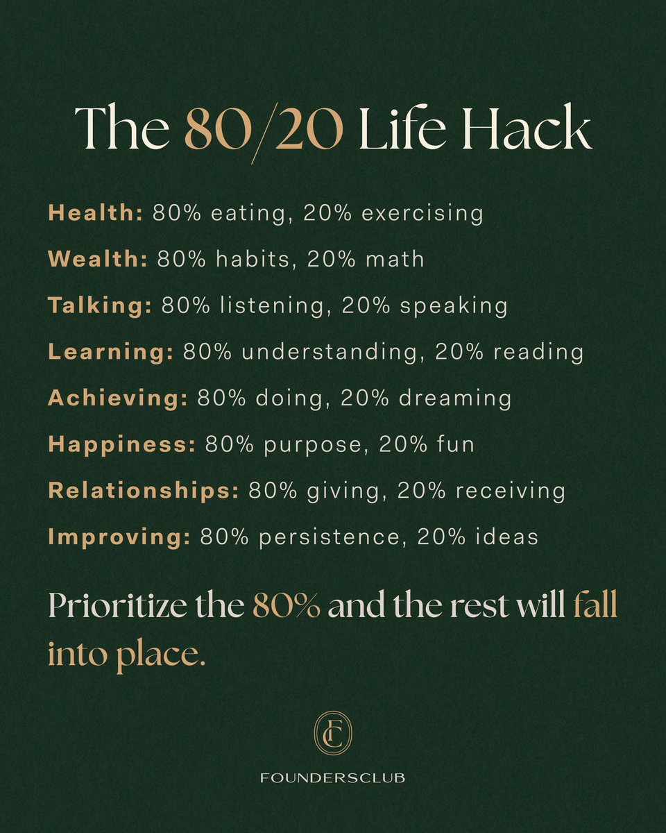 FoundersClubUS's tweet image. Simplify success with the 80/20 rule: