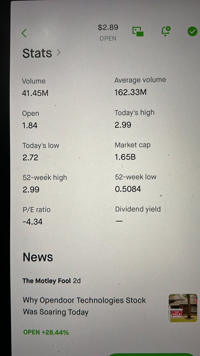 $OPEN we hit the 52 week high today of $2.99 today, at this rate the shorts will be taken out this week, ATH of -$40 soon, and the $82 + is not far if from there.
$GME and $AMC gangs are in