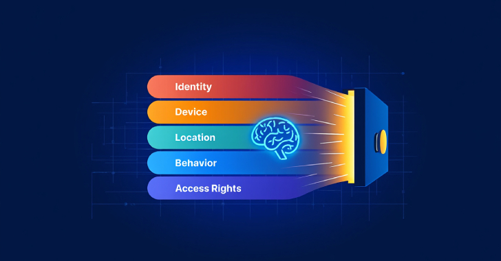 TheHackersNews's tweet image. 🚨 Over 80% of orgs are adopting Zero Trust by 2026—but AI is rewriting the playbook.
Predictive models block threats. Generative AI speeds triage. Agentic AI enforces policies autonomously.
The catch? Human oversight still makes or breaks security.
Learn more ↓…