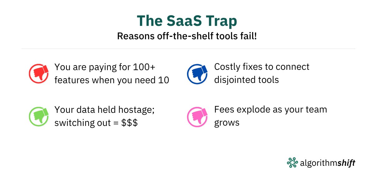 algorithmshift's tweet image. Enterprise teams waste $5,000+/employee yearly on tools that don’t match their workflows. It’s time to build custom solutions—faster and cheaper than you think.