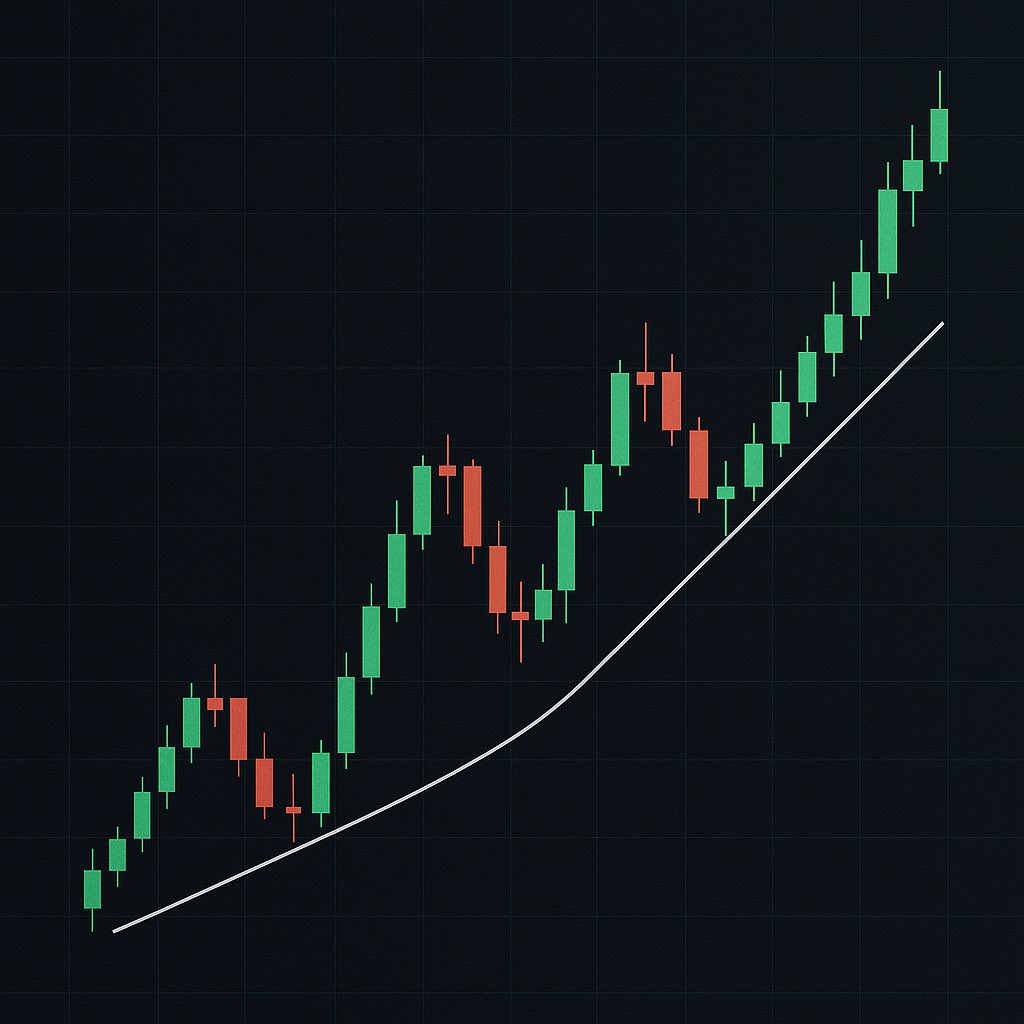 JantjeDromus's tweet image. Let the chart do the talking.📈

No noise. No hype.
Just structure, patience, and execution.

This is what consistency really looks like —
higher lows, clean trends, and no shortcuts.

Stay focused. The market rewards discipline, not drama.

#PriceAction #ChartWork #TradingView…