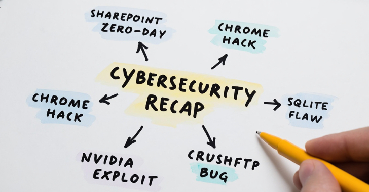 TheHackersNews's tweet image. ⚠️ Zero-days are hitting faster than teams can patch.
→ SharePoint & Chrome under active attack
→ Hackers exploit NVIDIA, SQLite, CrushFTP
→ $2.17B stolen in crypto so far this year
→ AI just stopped a real-world exploit before humans did
This week proves: No system is…