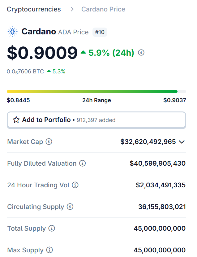 CardaLabs's tweet image. Cardano $ADA is about to take off.

Are you ready?