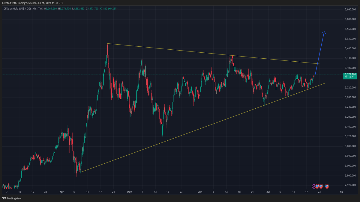 LivingraceO's tweet photo. $XAUUSD #XAUUSD https://t.co/bypuPhioKz