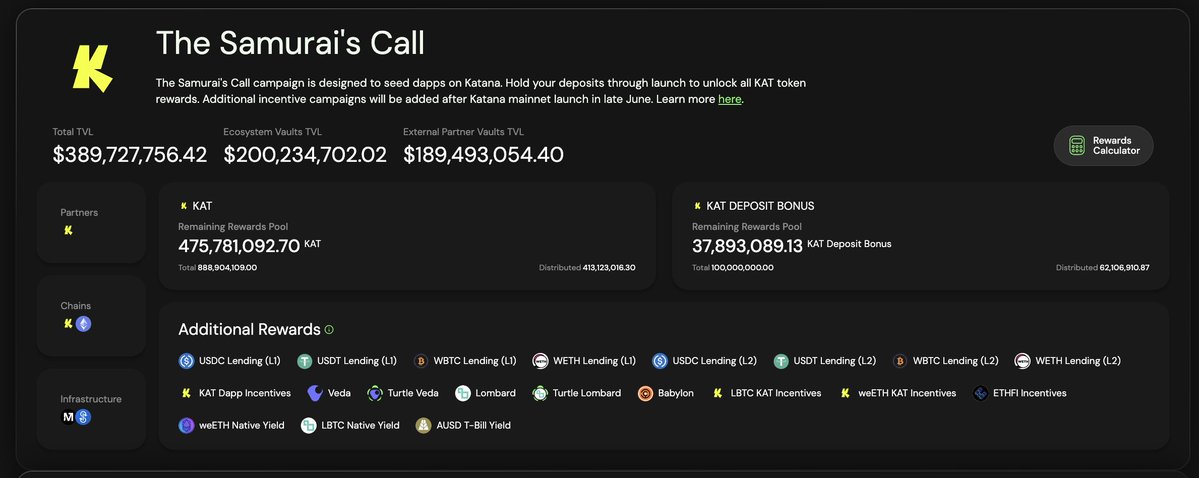 turtledotxyz's tweet image. 475,000,000+ $KAT incentives remaining
Deposit any of the following assets:
• WETH
• WBTC
• USDT
• USDC
• AUSD
• weETH
• LBTC