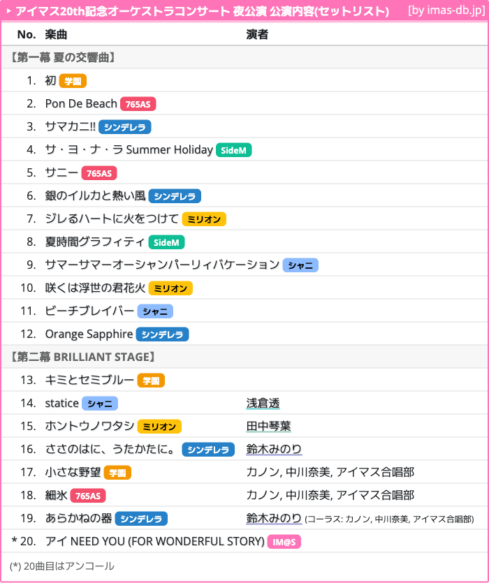 アイマスDB (個人ファンアカウントです) on X